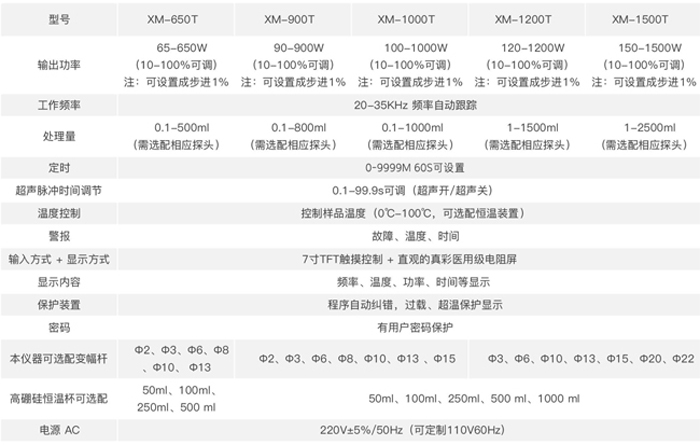 一體式超聲波破碎儀 XM-650T 技術(shù)次數(shù).jpg